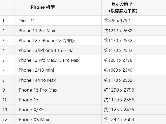 苹涉县果维修分享iPhone主屏幕壁纸显得模糊怎么办