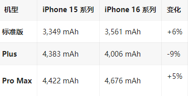 涉县苹果16维修分享iPhone16/Pro系列机模再曝光