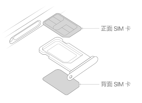 涉县苹果15维修分享iPhone15出现'无SIM卡'怎么办