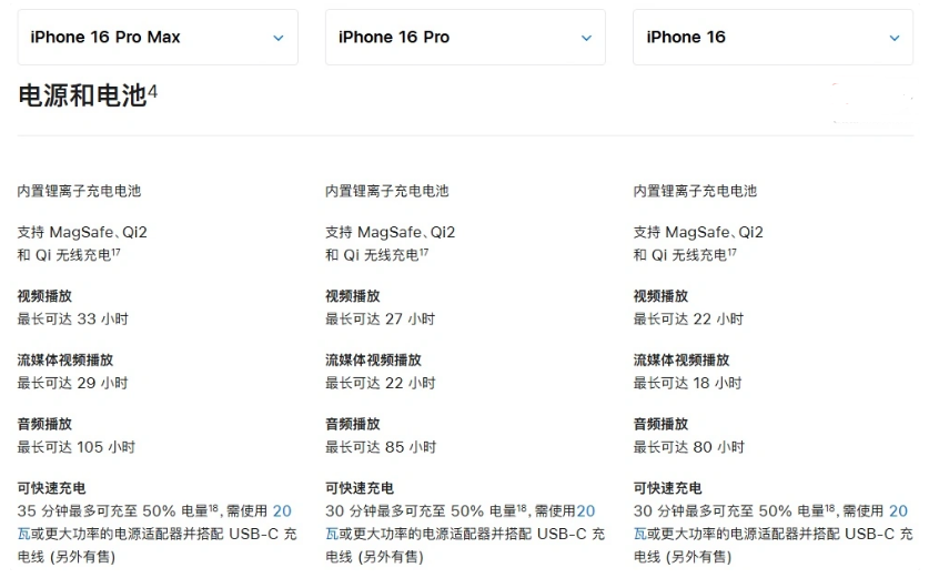 涉县苹果手机维修分享 iPhone 16 目前实测充电峰值功率不超过 39W 