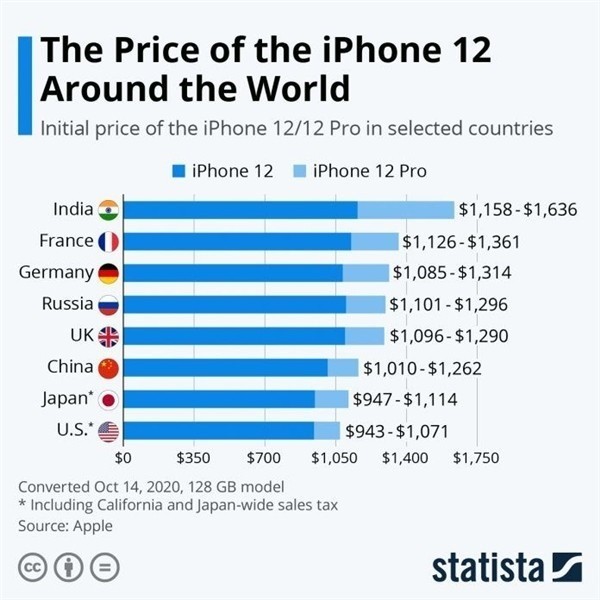 涉县苹果手机维修分享哪个购买iPhone 12/12 Pro更便宜 