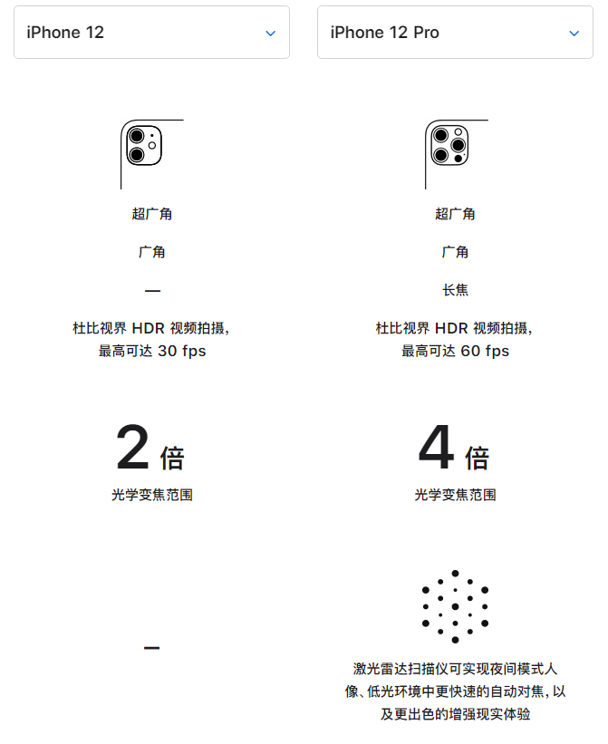 涉县苹果手机维修分享苹果 iPhone 12 与 iPhone 12 Pro 选哪款 